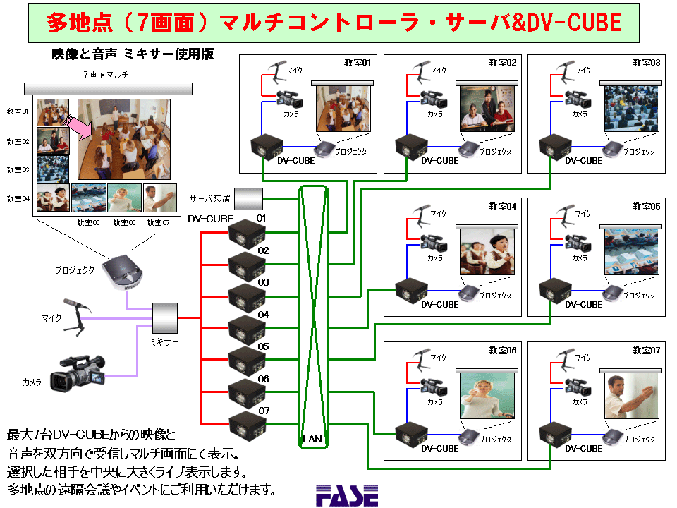 n_i7ʁj}`Rg[ET[oDV-CUBE (1)