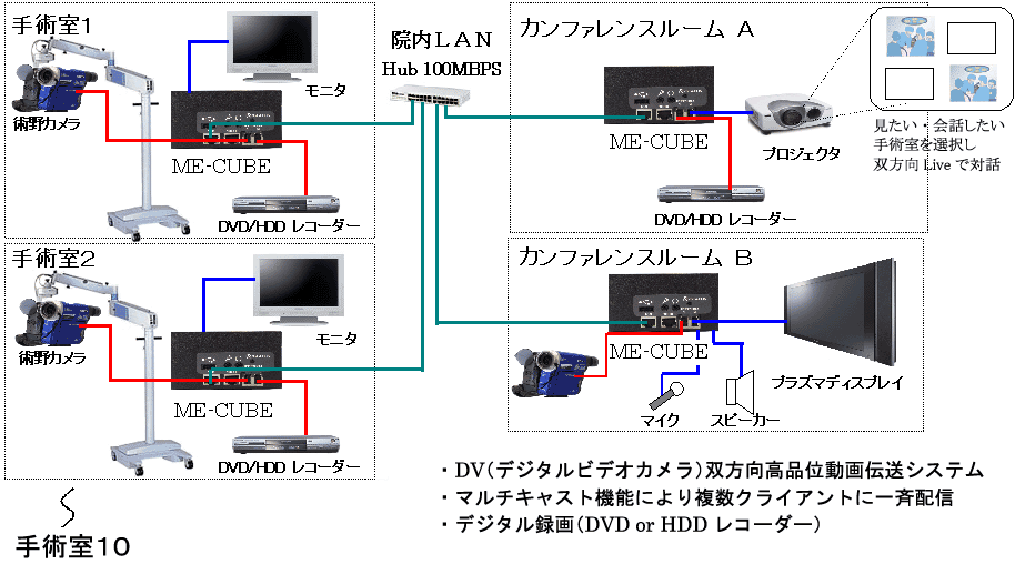 ׎p摜`VXe\